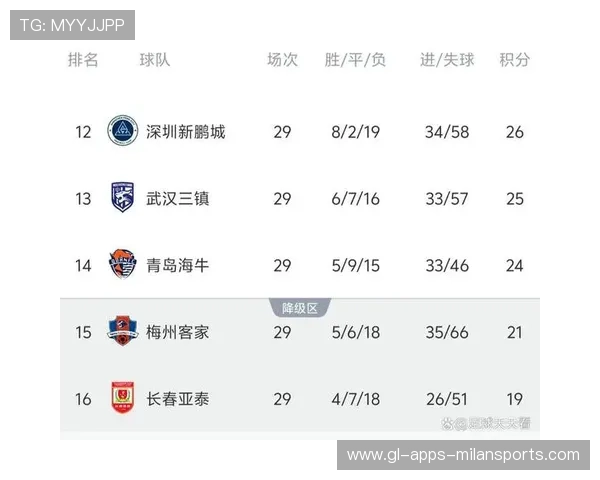 赛程不公引发风暴：长春亚泰提前降级、梅州客家“死缓”，青岛海牛笑到最后